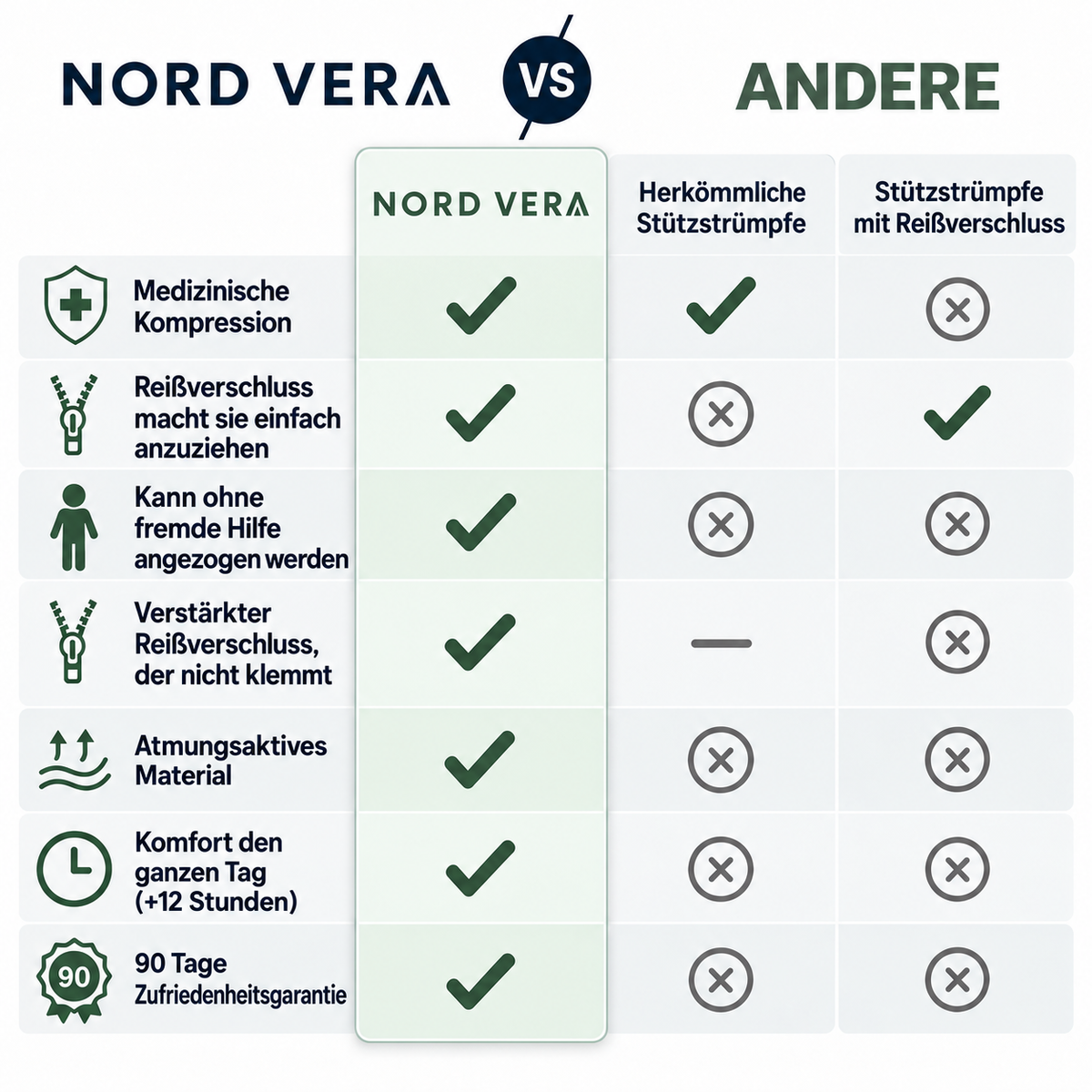 Nord Vera™ Stützstrümpfe mit Reißverschluss
